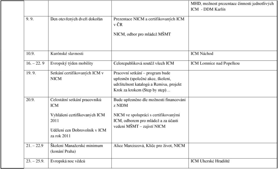 22.9 Školení Manažerské minimum (konání Praha) Pracovní setkání program bude upřesněn (společné akce, školení, udržitelnost katalogů a Remixu, projekt Krok za krokem (Step by step) Bude upřesněno dle