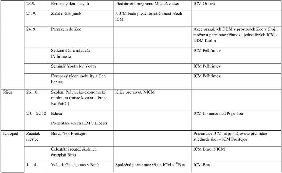 Parníkem do Zoo Akce pražských DDM v prostorách Zoo v Troji, možnost prezentace činnosti jednotlivých - DDM Karlín Setkání dětí a mládeže Pelhřimova Seminář Youth for Youth Evropský týden