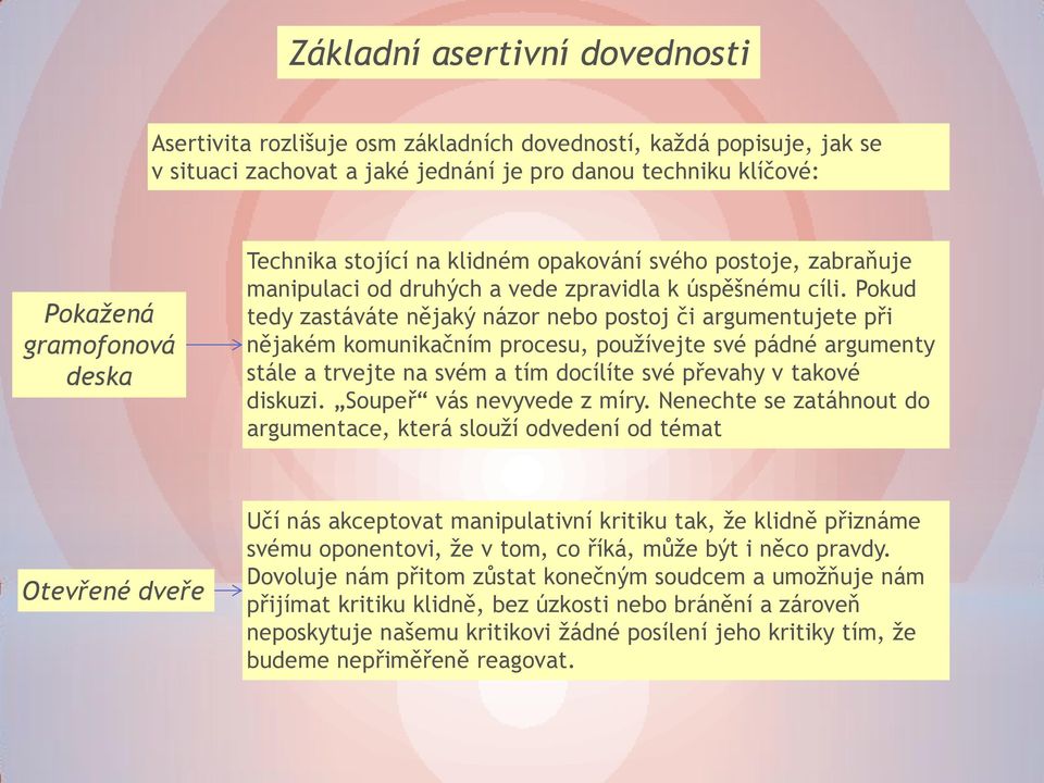 Pokud tedy zastáváte nějaký názor nebo postoj či argumentujete při nějakém komunikačním procesu, používejte své pádné argumenty stále a trvejte na svém a tím docílíte své převahy v takové diskuzi.