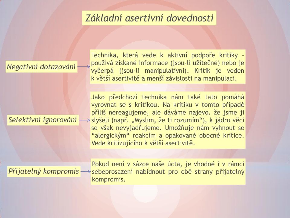 Na kritiku v tomto případě příliš nereagujeme, ale dáváme najevo, že jsme ji slyšeli (např. Myslím, že ti rozumím ), k jádru věci se však nevyjadřujeme.