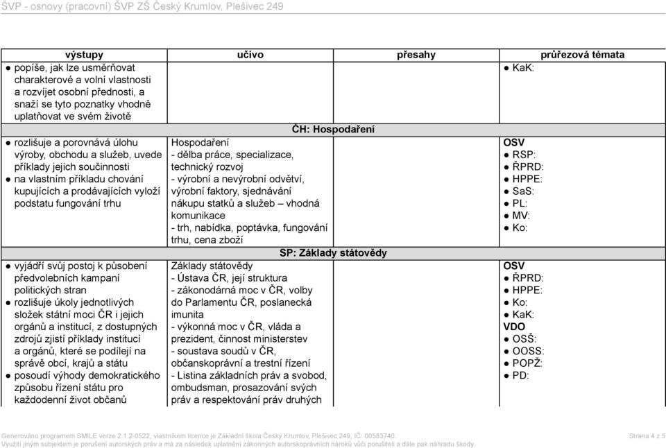 politických stran rozlišuje úkoly jednotlivých složek státní moci ČR i jejich orgánů a institucí, z dostupných zdrojů zjistí příklady institucí a orgánů, které se podílejí na správě obcí, krajů a