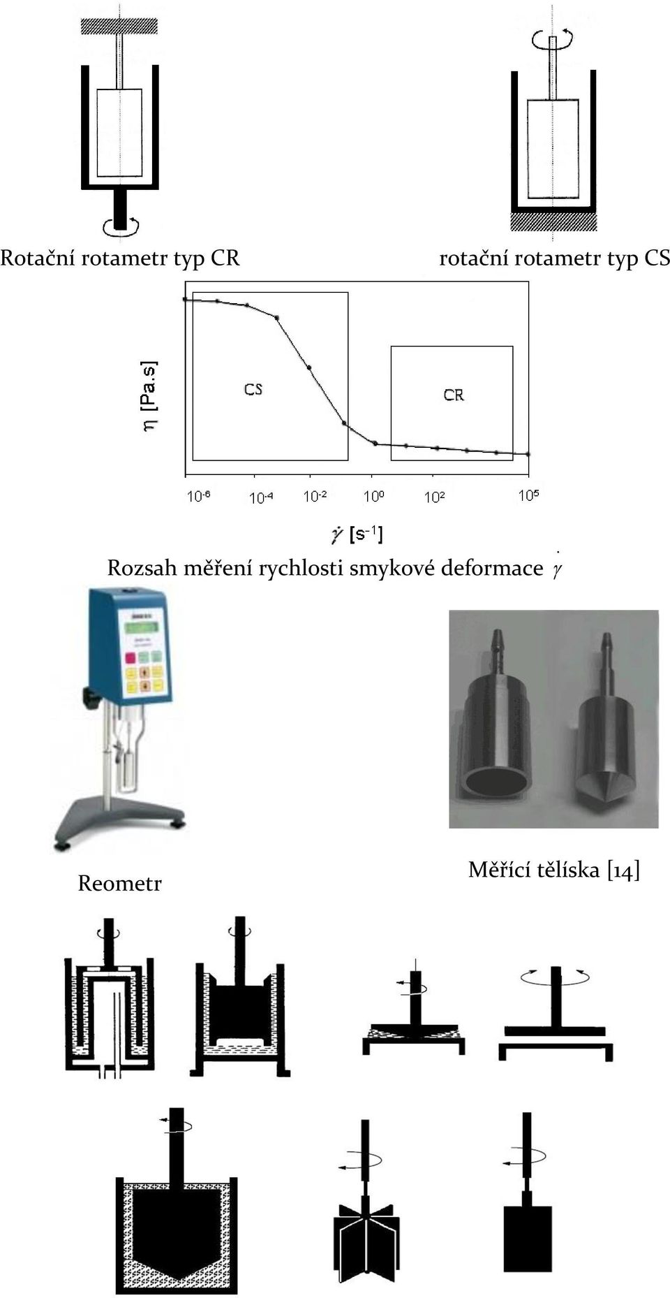 Rozsah měření rychlosti