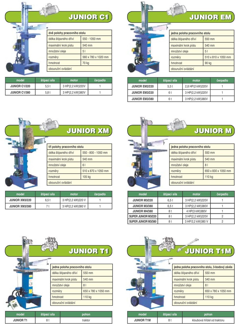 x 870 x 1050 mm 105 kg 550 mm 8 l 650 x 830 x 1050 mm 110 kg JUNIOR XM3/220 6,5 t 3 HP(2,2 kw)220 V 1 JUNIOR XM3/380 7 t 3 HP(2,2 kw)380 V 1 JUNIOR M3/220 6,5 t 3 HP(2,2 kw)220v 1 JUNIOR M3/380 6,5 t