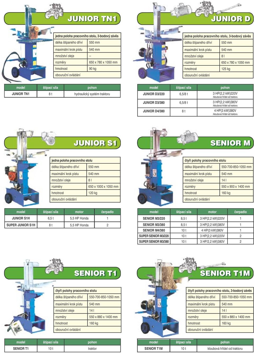 JUNIOR S1H 8 t 5,5 HP Honda 2 SENIOR M3/220 8,5 t 3 HP(2,2 kw)220v 1 SENIOR M3/380 8,5 t 3 HP(2,2 kw)380v 1 SENIOR M4/380 10 t 4 HP(3 kw)380v 1 SUPER SENIOR M3/220 10 t 3 HP(2,2 kw)220v 2 SUPER