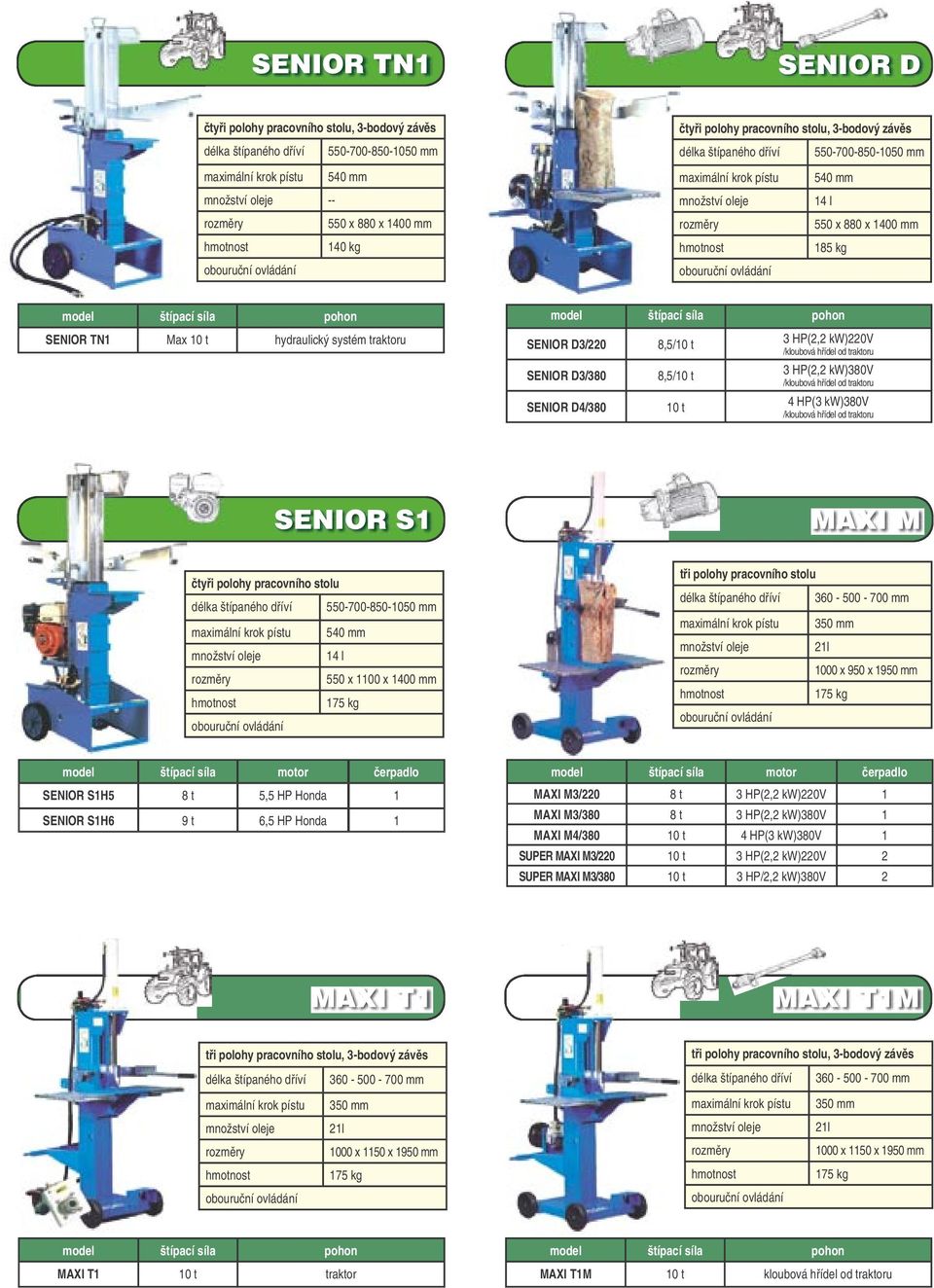 700 mm 350 mm 1000 x 950 x 1950 mm SENIOR S1H5 8 t 5,5 HP Honda 1 SENIOR S1H6 9 t 6,5 HP Honda 1 MAXI M3/220 8 t 3 HP(2,2 kw)220v 1 MAXI M3/380 8 t 3 HP(2,2 kw)380v 1 MAXI M4/380 10 t 4 HP(3 kw)380v