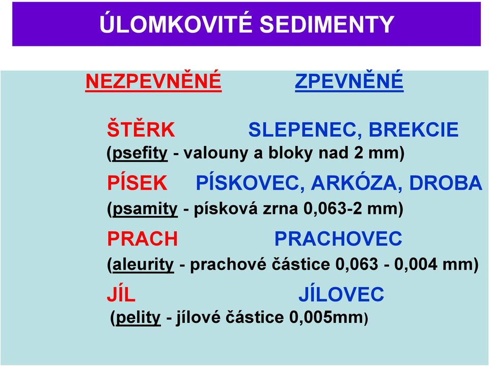 (psamity - písková zrna 0,063-2 mm) PRACH PRACHOVEC (aleurity -