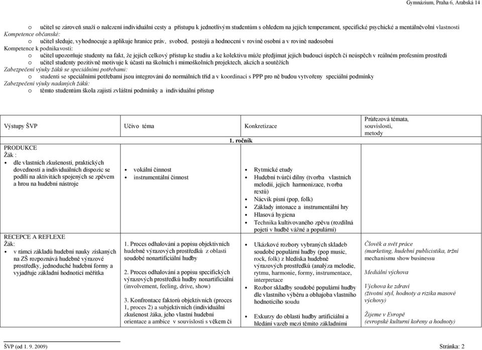 celkový přístup ke studiu a ke kolektivu může předjímat jejich budoucí úspěch či neúspěch v reálném profesním prostředí o učitel studenty pozitivně motivuje k účasti na školních i mimoškolních