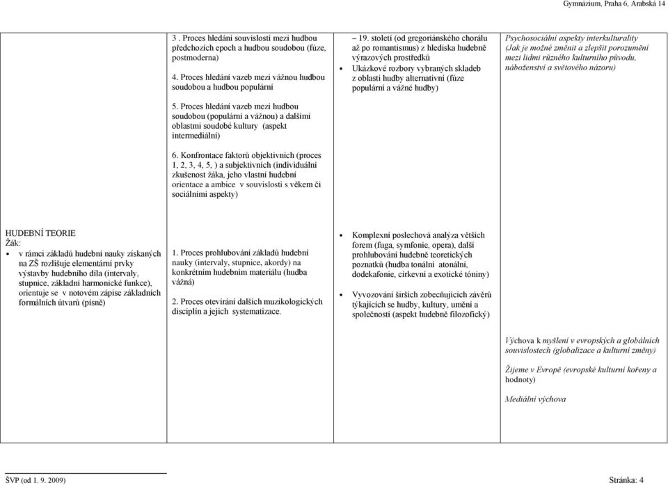 Konfrontace faktorů objektivních (proces 1, 2, 3, 4, 5, ) a subjektivních (individuální zkušenost žáka, jeho vlastní hudební orientace a ambice v souvislosti s věkem či sociálními aspekty) 19.