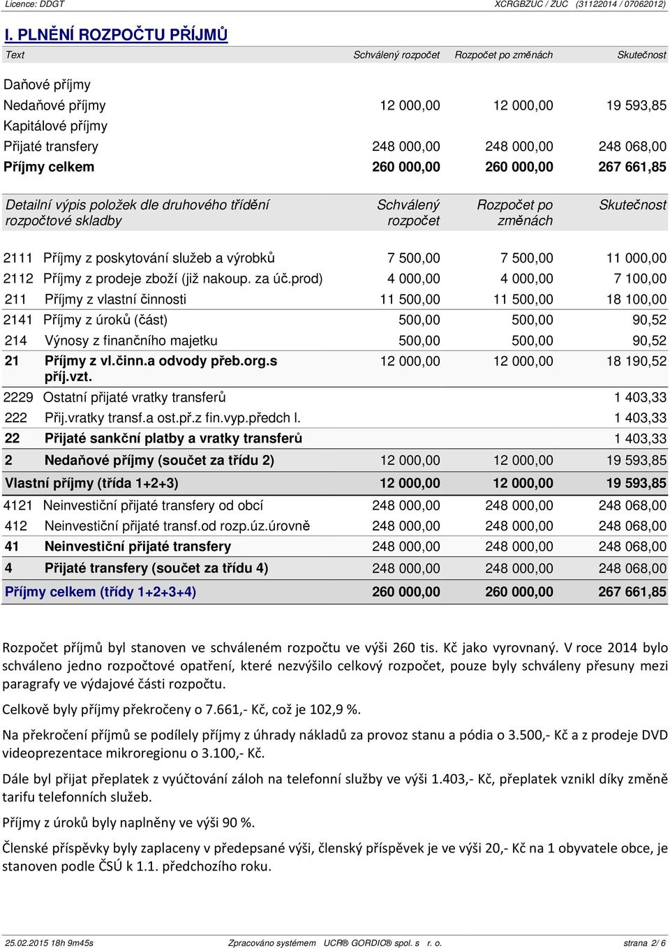 služeb a výrobků 7 500,00 7 500,00 11 000,00 2112 Příjmy z prodeje zboží (již nakoup. za úč.