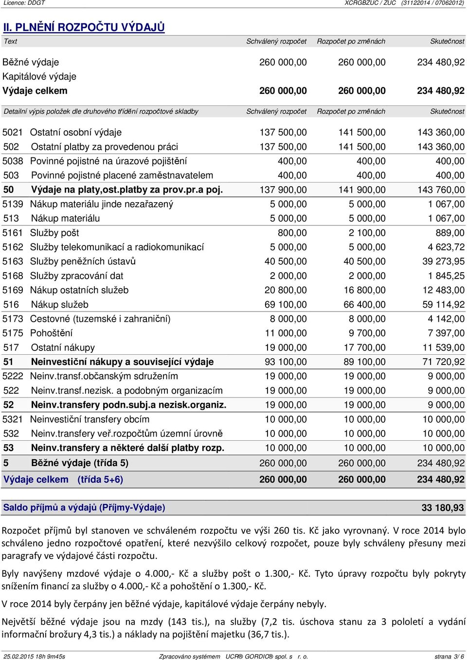 provedenou práci 137 500,00 141 500,00 143 360,00 5038 Povinné pojistné na úrazové pojištění 400,00 400,00 400,00 503 Povinné pojistné placené zaměstnavatelem 400,00 400,00 400,00 50 Výdaje na