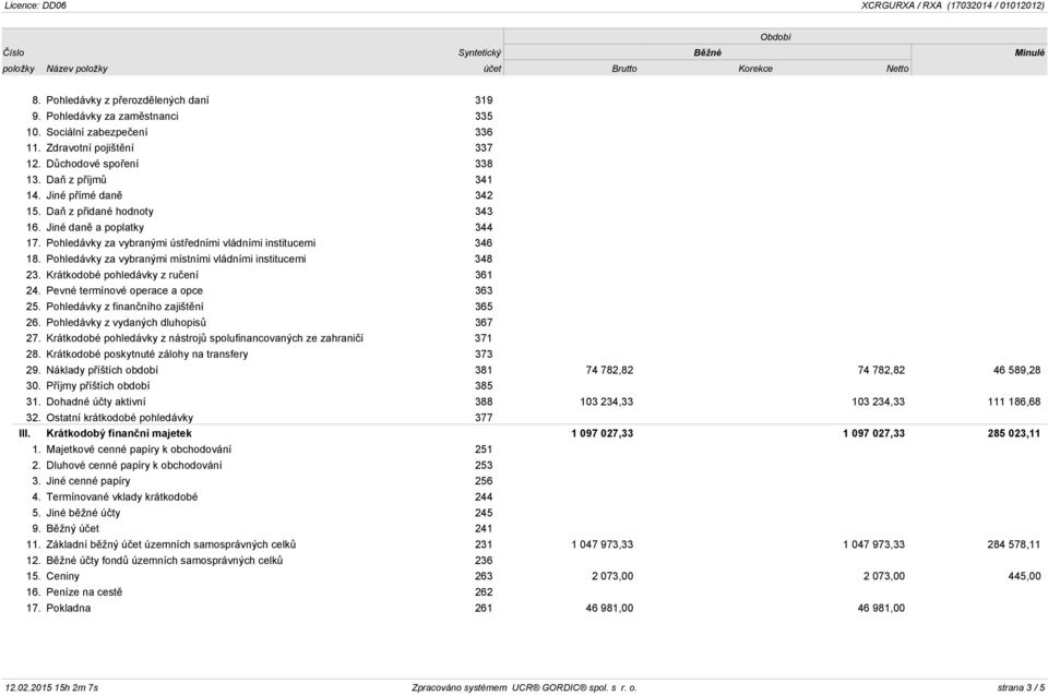 Pohledávky za vybranými místními vládními institucemi 348 23. Krátkodobé pohledávky z ručení 361 24. Pevné termínové operace a opce 363 25. Pohledávky z finančního zajištění 365 26.