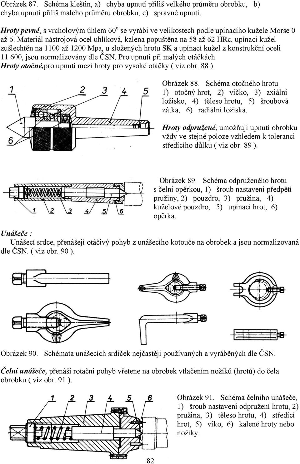 Mteriál nástrojová ocel uhlíková, klen popuštěn n 58 ž 62 HRc, upíncí kužel zušlechtěn n 1100 ž 1200 Mp, u složených hrotu SK upíncí kužel z konstrukční oceli 11 600, jsou normlizovány dle ČSN.