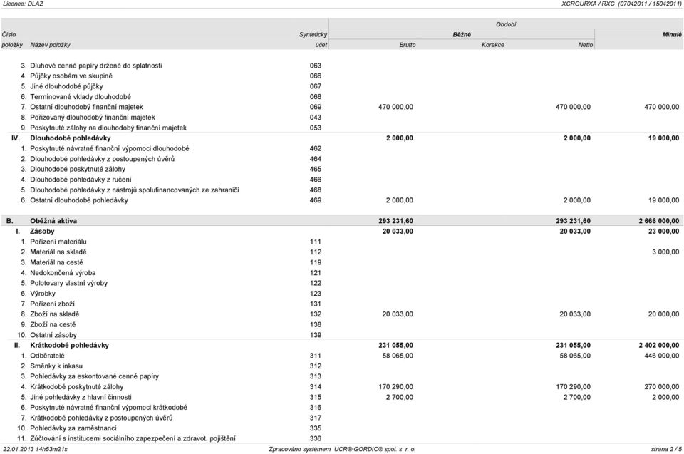 Dlouhodobé pohledávky 2 000,00 2 000,00 19 000,00 1. Poskytnuté návratné finanèní výpomoci dlouhodobé 462 2. Dlouhodobé pohledávky z postoupených úvìrù 464 3. Dlouhodobé poskytnuté zálohy 465 4.