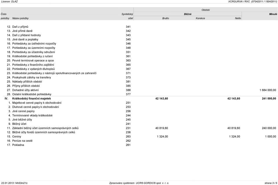 Krátkodobé pohledávky z nástrojù spolufinancovaných ze zahranièí 371 24. Poskytnuté zálohy na transfery 373 25. Náklady pøíštích období 381 26. Pøíjmy pøíštích období 385 27.