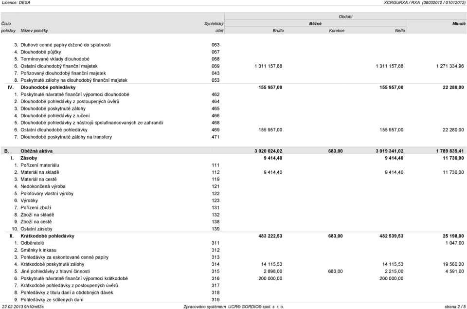 Poskytnuté návratné finanèní výpomoci dlouhodobé 462 2. Dlouhodobé pohledávky z postoupených úvìrù 464 3. Dlouhodobé poskytnuté zálohy 465 4. Dlouhodobé pohledávky z ruèení 466 5.