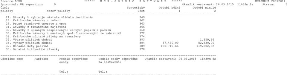 ------------------------------------------------------------------------------------------------------------------------- 21. Závazky k vybraným místním vládním institucím 349 28.