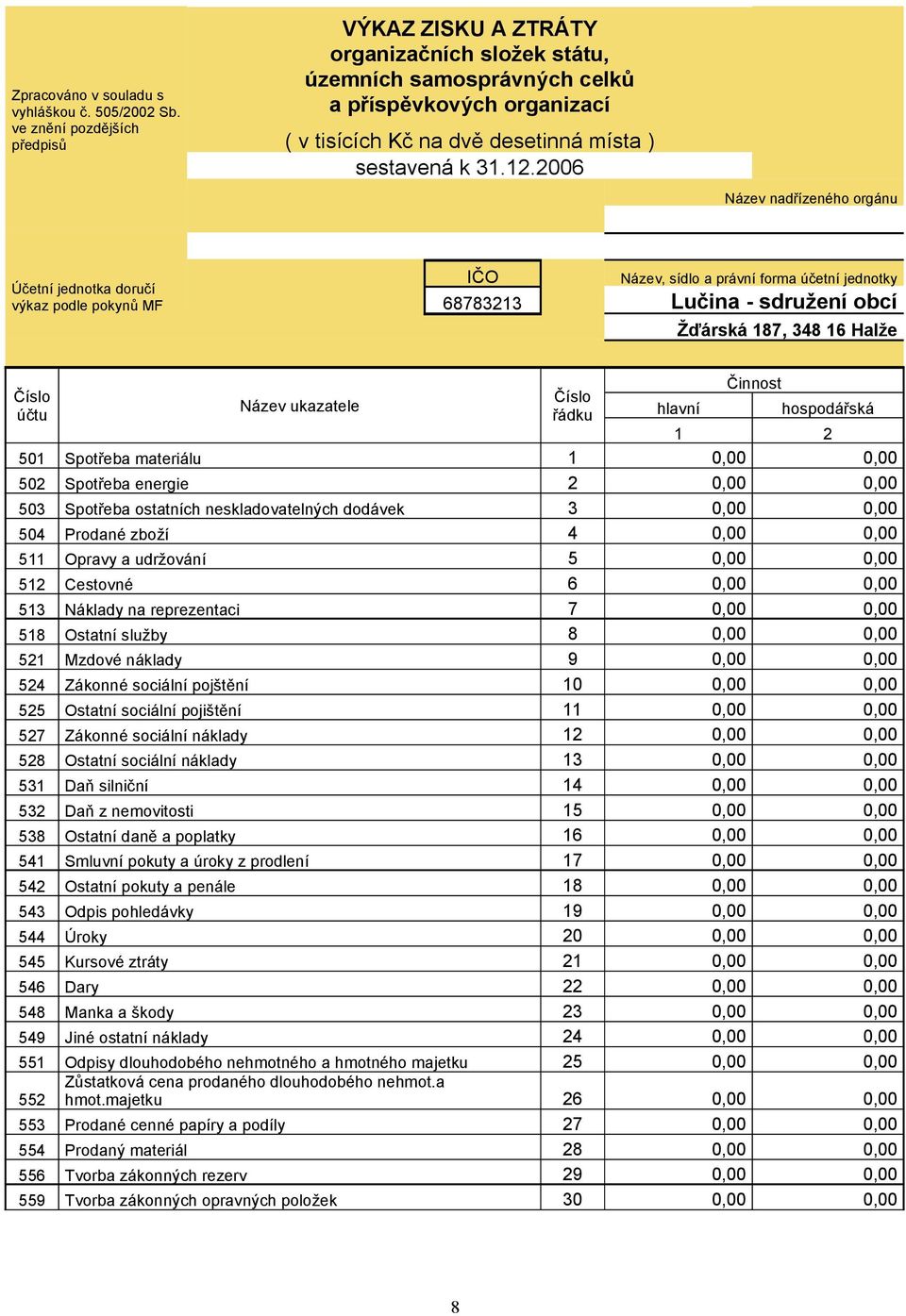 2006 Název nadřízeného orgánu Účetní jednotka doručí výkaz podle pokynů MF IČO 68783213 Název, sídlo a právní forma účetní jednotky Lučina - sdružení obcí Žďárská 187, 348 16 Halže Číslo účtu Název