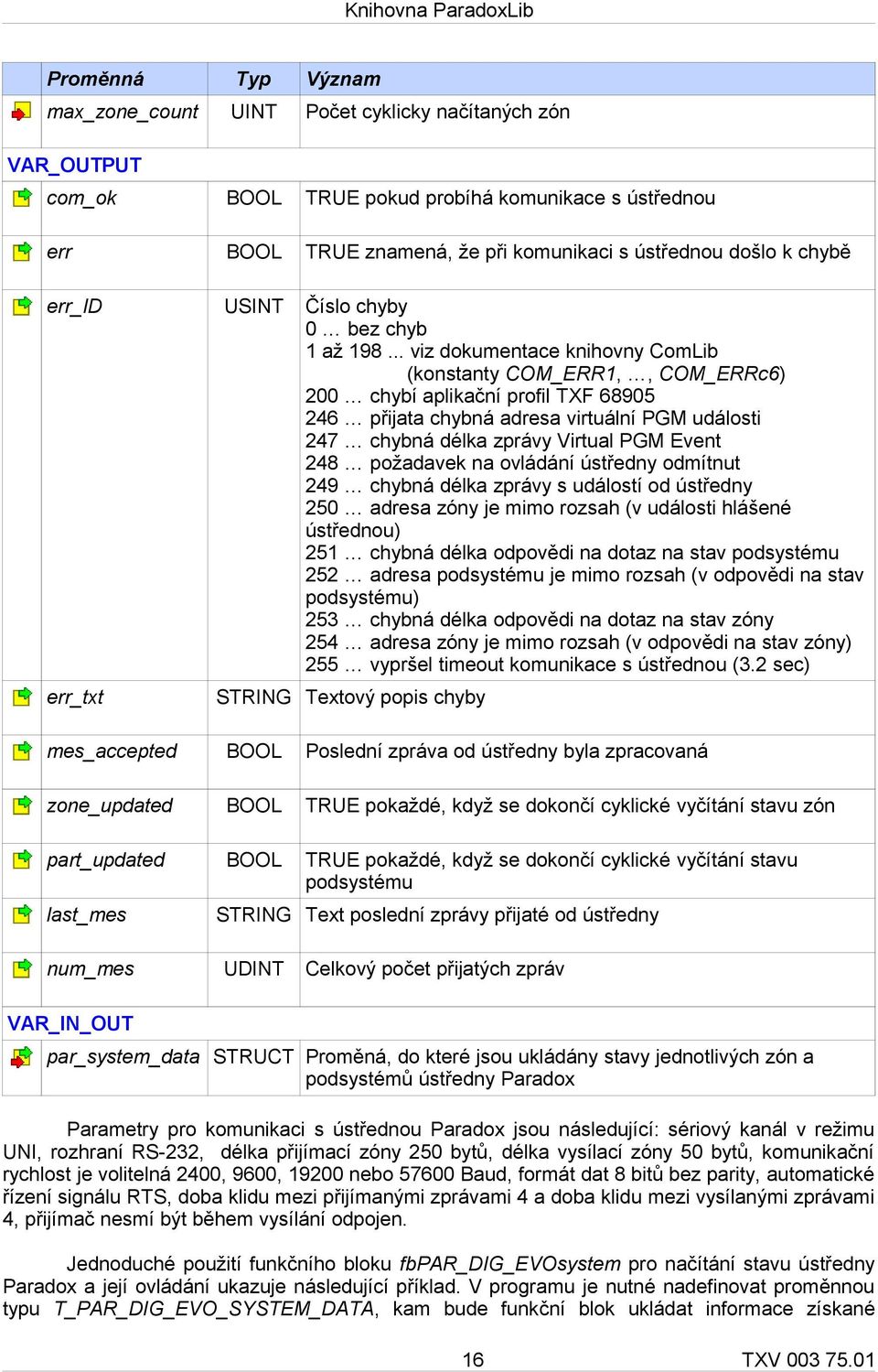 .. viz dokumentace knihovny ComLib (konstanty COM_ERR1,, COM_ERRc6) 200 chybí aplikační profil TXF 68905 246 přijata chybná adresa virtuální PGM události 247 chybná délka zprávy Virtual PGM Event 248