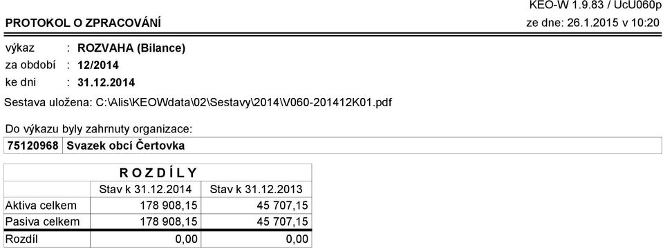 2014 31.12.2014 Sestava uložena C\Alis\KEOWdata\02\Sestavy\2014\V060-201412K01.