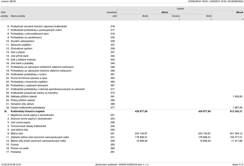 Pohledávky za vybranými ústředními vládními institucemi 346 18. Pohledávky za vybranými místními vládními institucemi 348 23. Krátkodobé pohledávky z ručení 361 24.