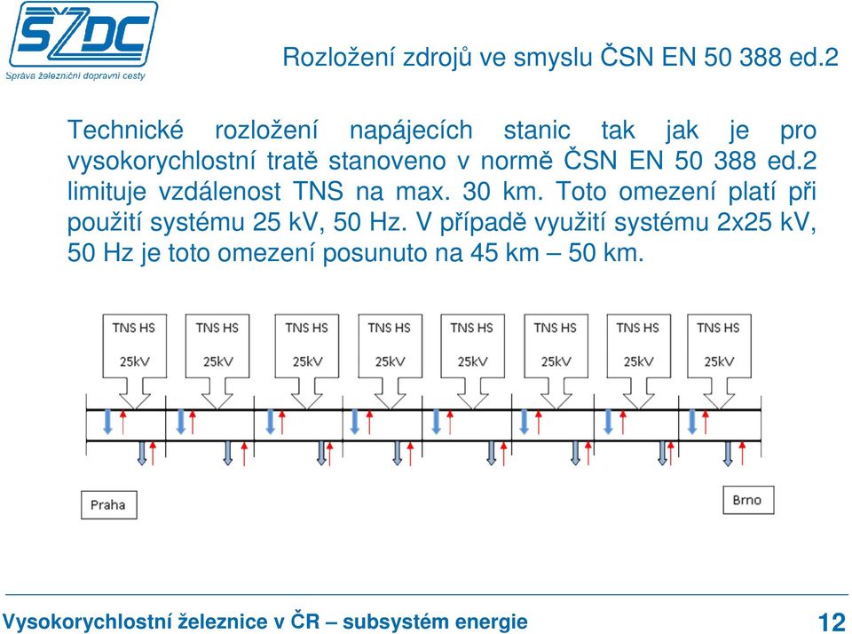 stanoveno v normě ČSN EN 50 388 ed.2 limituje vzdálenost TNS na max. 30 km.