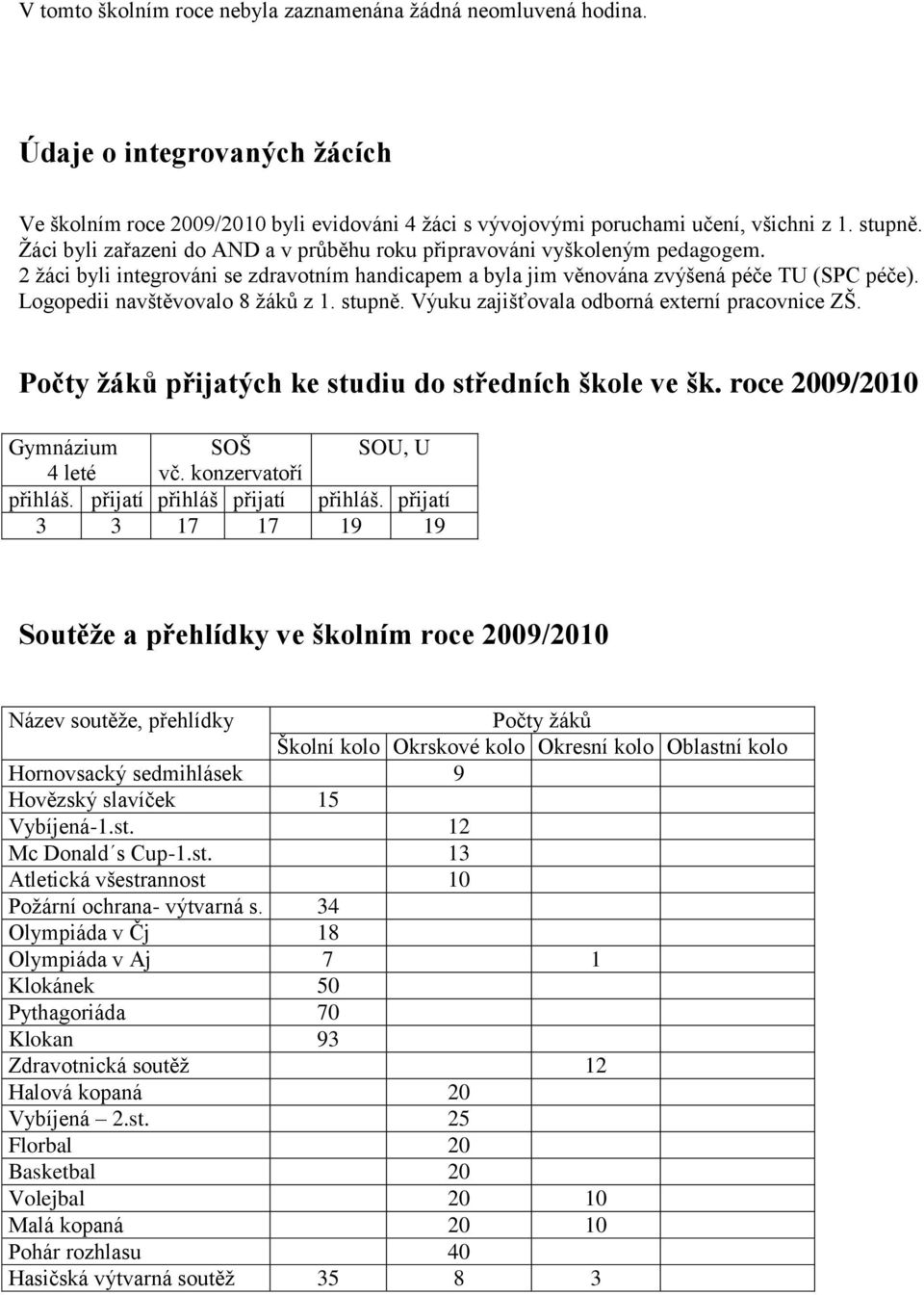 Logopedii navštěvovalo 8 žáků z 1. stupně. Výuku zajišťovala odborná externí pracovnice ZŠ. Počty žáků přijatých ke studiu do středních škole ve šk. roce 2009/2010 Gymnázium SOŠ SOU, U 4 leté vč.