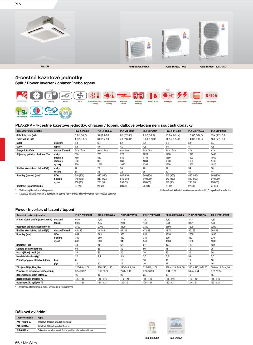 PLA-ZRP125BA PLA-ZRP140BA Chladicí výkon (kw) 3,6 (1,6-4,5) 5,0 (2,3-5,6) 6,1 (2,7-6,5) 7,1 (3,3-8,1),0 (4,9-11,4) 12,5 (5,5-14,0) 13,4 (6,2-15,0) Topný výkon (kw) 4,1 (1,6-5,2) 6,0 (2,5-7,3) 7,0