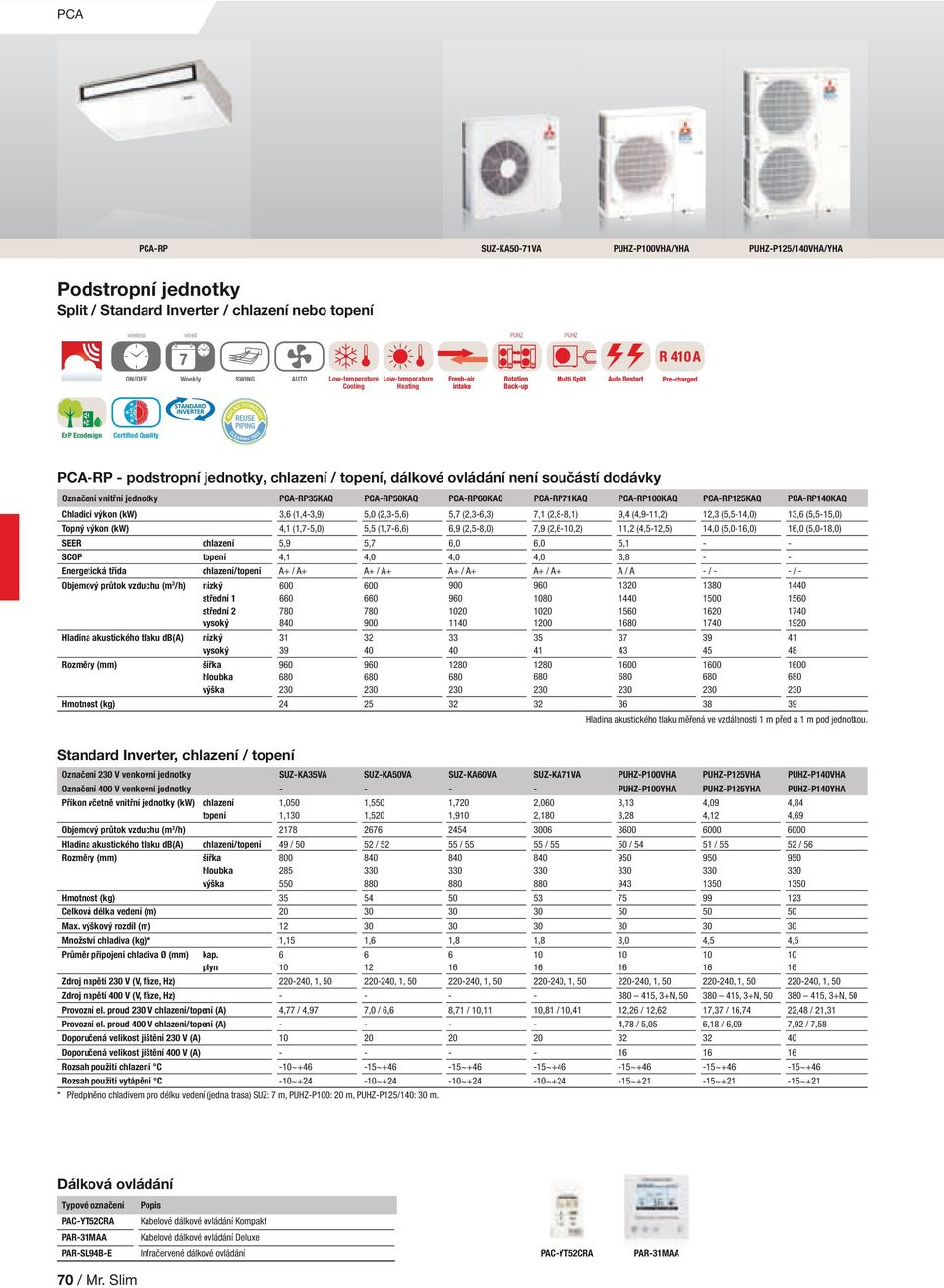 PCA-RP140KAQ Chladicí výkon (kw) 3,6 (1,4-3,9) 5,0 (2,3-5,6) 5,7 (2,3-6,3) 7,1 (2,8-8,1) 9,4 (4,9-11,2) 12,3 (5,5-14,0) 13,6 (5,5-15,0) Topný výkon (kw) 4,1 (1,7-5,0) 5,5 (1,7-6,6) 6,9 (2,5-8,0) 7,9