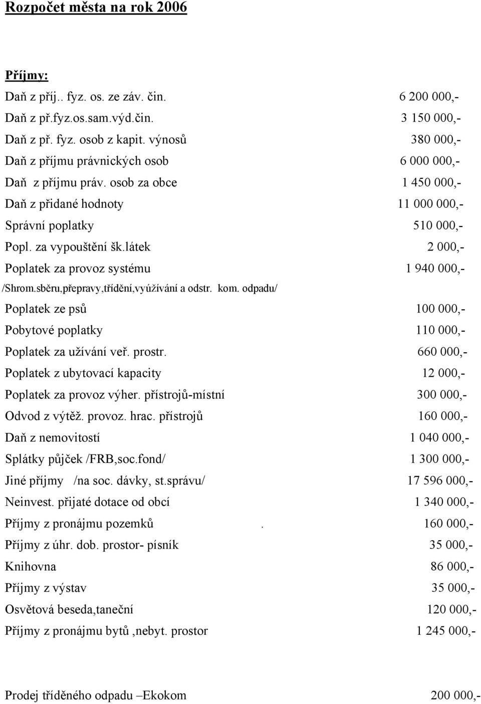 látek 2 000,- Poplatek za provoz systému 1 940 000,- /Shrom.sběru,přepravy,třídění,vyúžívání a odstr. kom. odpadu/ Poplatek ze psů 100 000,- Pobytové poplatky 110 000,- Poplatek za užívání veř.