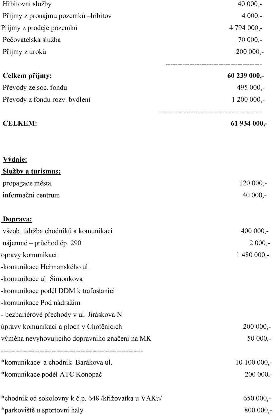 bydlení 1 200 000,- ------------------------------------------- CELKEM: 61 934 000,- Výdaje: Služby a turismus: propagace města 120 000,- informační centrum 40 000,- Doprava: všeob.