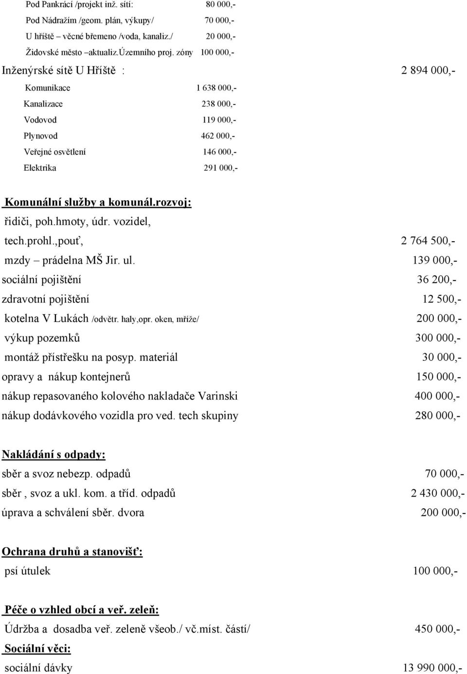 a komunál.rozvoj: řidiči, poh.hmoty, údr. vozidel, tech.prohl.,pouť, 2 764 500,- mzdy prádelna MŠ Jir. ul. 139 000,- sociální pojištění 36 200,- zdravotní pojištění 12 500,- kotelna V Lukách /odvětr.