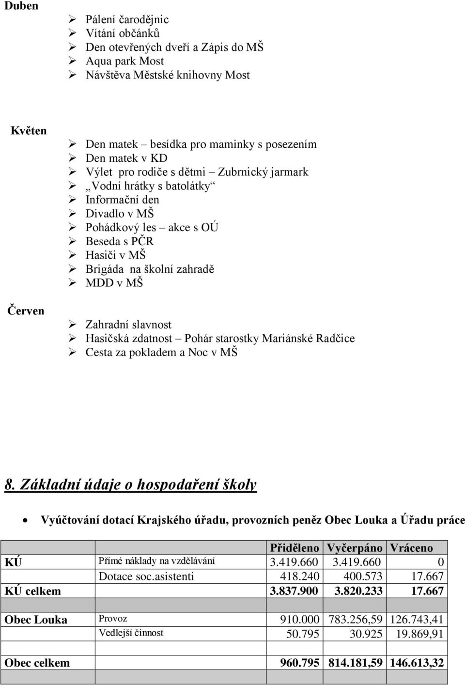 Hasičská zdatnost Pohár starostky Mariánské Radčice Cesta za pokladem a Noc v MŠ 8.