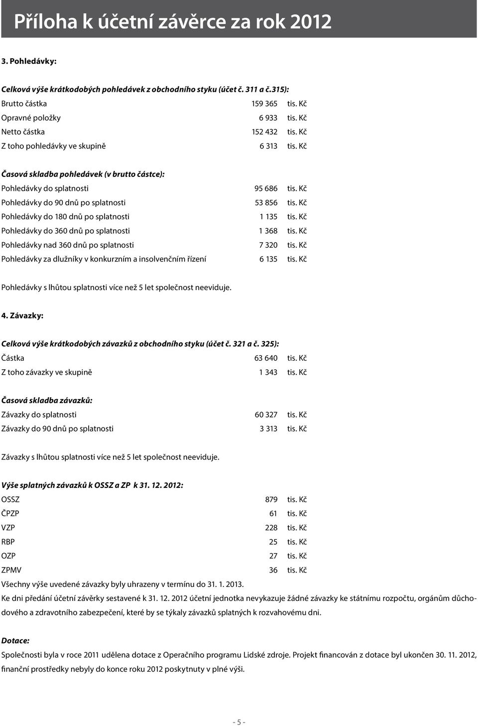 Kč Pohledávky do 180 dnů po splatnosti 1 135 tis. Kč Pohledávky do 360 dnů po splatnosti 1 368 tis. Kč Pohledávky nad 360 dnů po splatnosti 7 320 tis.