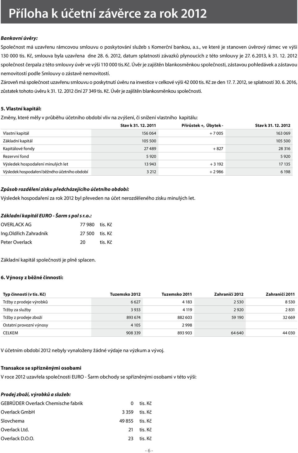 Úvěr je zajištěn blankosměnkou společnosti, zástavou pohledávek a zástavou nemovitostí podle Smlouvy o zástavě nemovitostí.