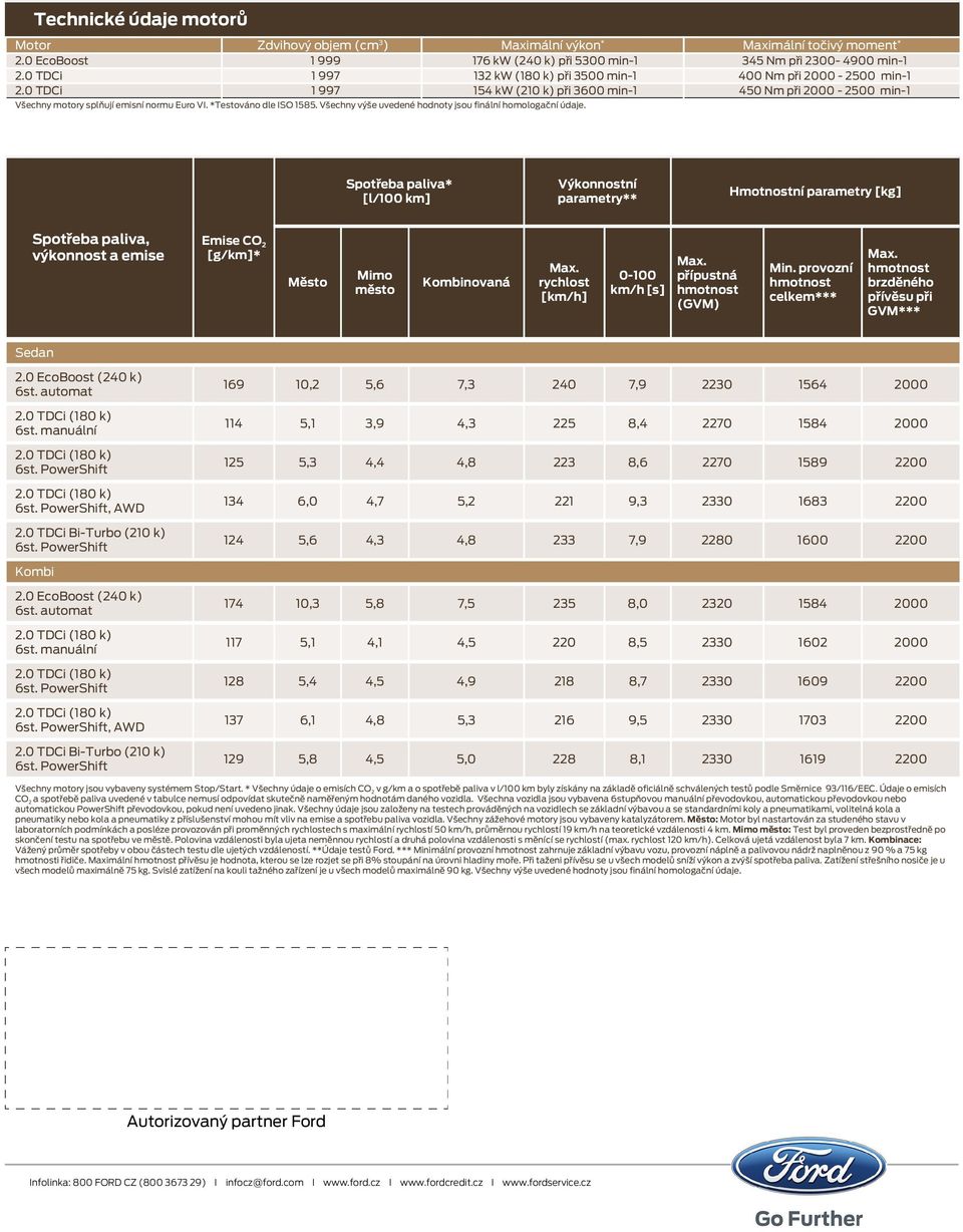 *Testováno dle ISO 1585. Všechny výše uvedené hodnoty jsou finální homologační údaje.