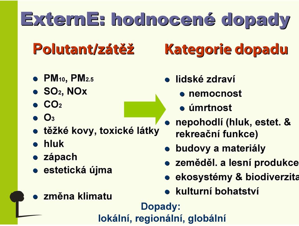 klimatu Dopady: lokální, regionální, globální lidské zdraví nemocnost úmrtnost nepohodlí