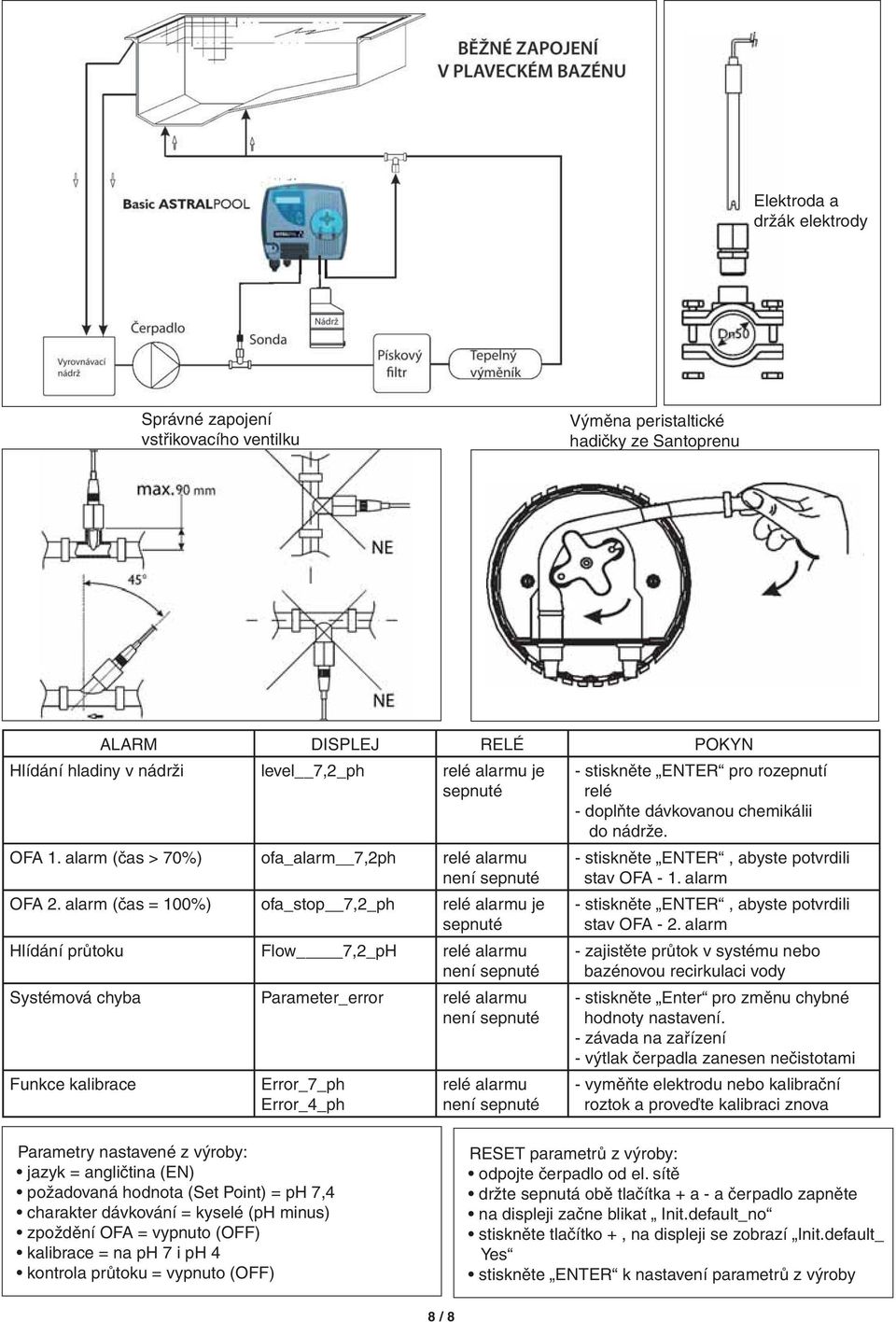 alarm (čas = 100%) oa_stop 7,2_ph relé alarmu je sepnuté Hlídání průtoku Flow 7,2_pH relé alarmu není sepnuté Systémová chyba Parameter_error relé alarmu není sepnuté Funkce kalibrace Error_7_ph