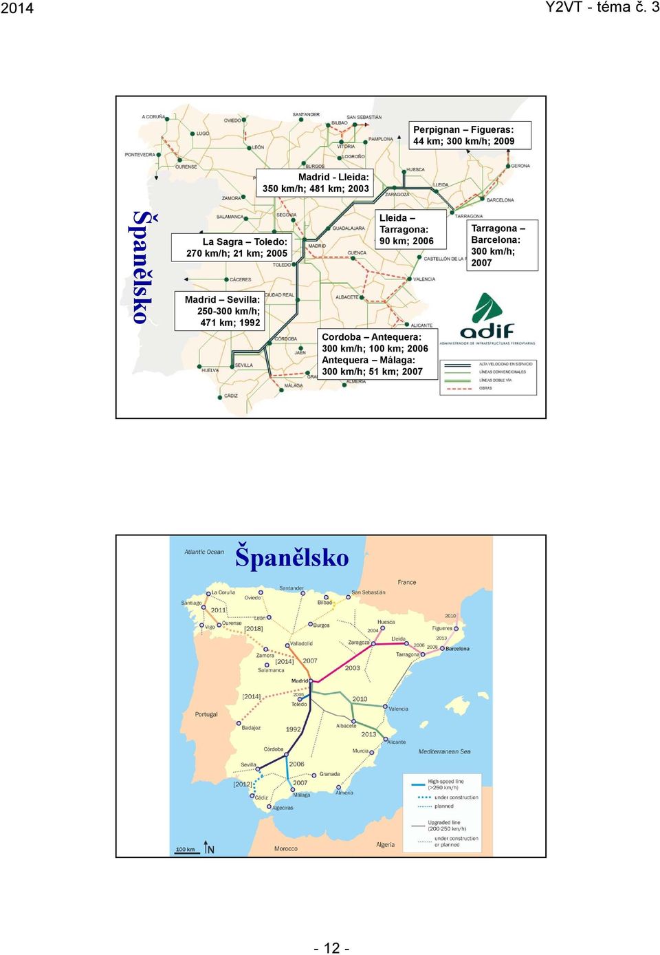 km; 1992 Lleida Tarragona: 90 km; 2006 Cordoba Antequera: 300 km/h; 100 km; 2006
