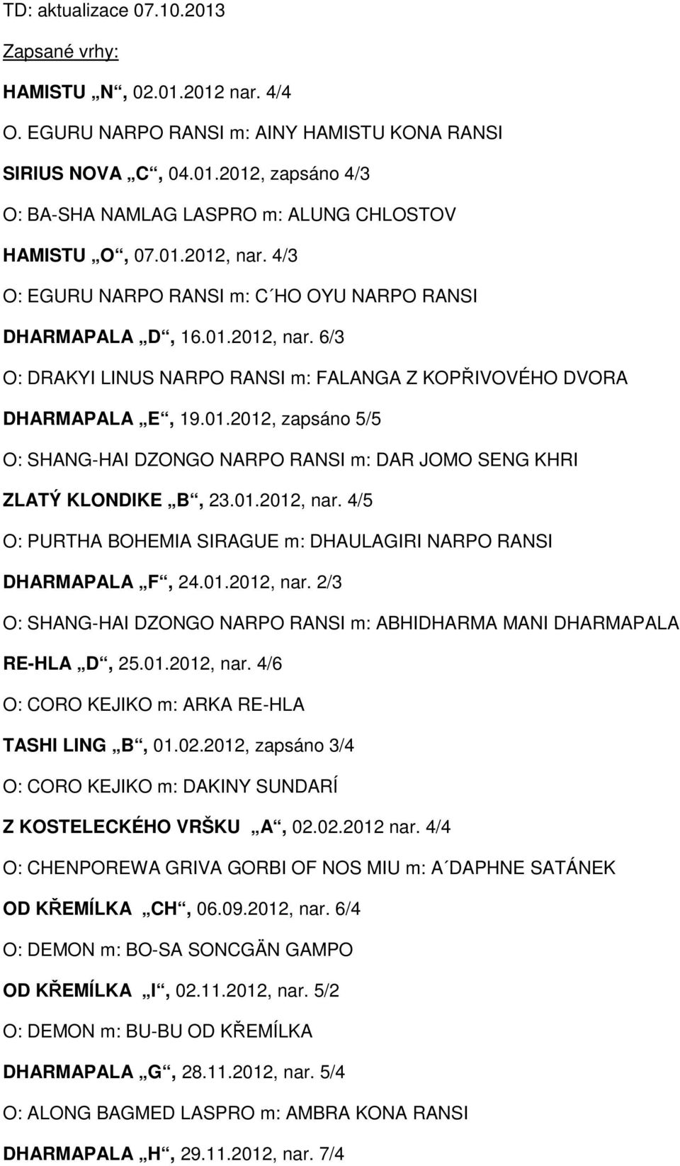 01.2012, nar. 4/5 O: PURTHA BOHEMIA SIRAGUE m: DHAULAGIRI NARPO RANSI DHARMAPALA F, 24.01.2012, nar. 2/3 O: SHANG-HAI DZONGO NARPO RANSI m: ABHIDHARMA MANI DHARMAPALA RE-HLA D, 25.01.2012, nar. 4/6 O: CORO KEJIKO m: ARKA RE-HLA TASHI LING B, 01.