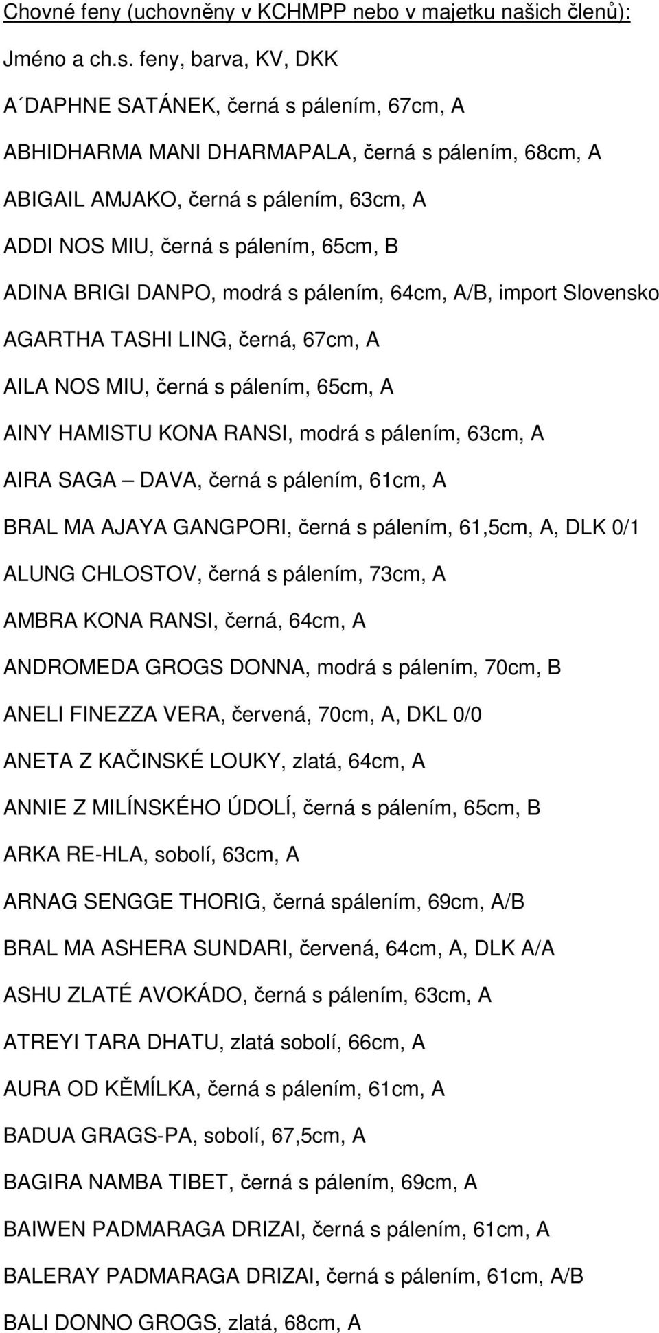 ADINA BRIGI DANPO, modrá s pálením, 64cm, A/B, import Slovensko AGARTHA TASHI LING, černá, 67cm, A AILA NOS MIU, černá s pálením, 65cm, A AINY HAMISTU KONA RANSI, modrá s pálením, 63cm, A AIRA SAGA