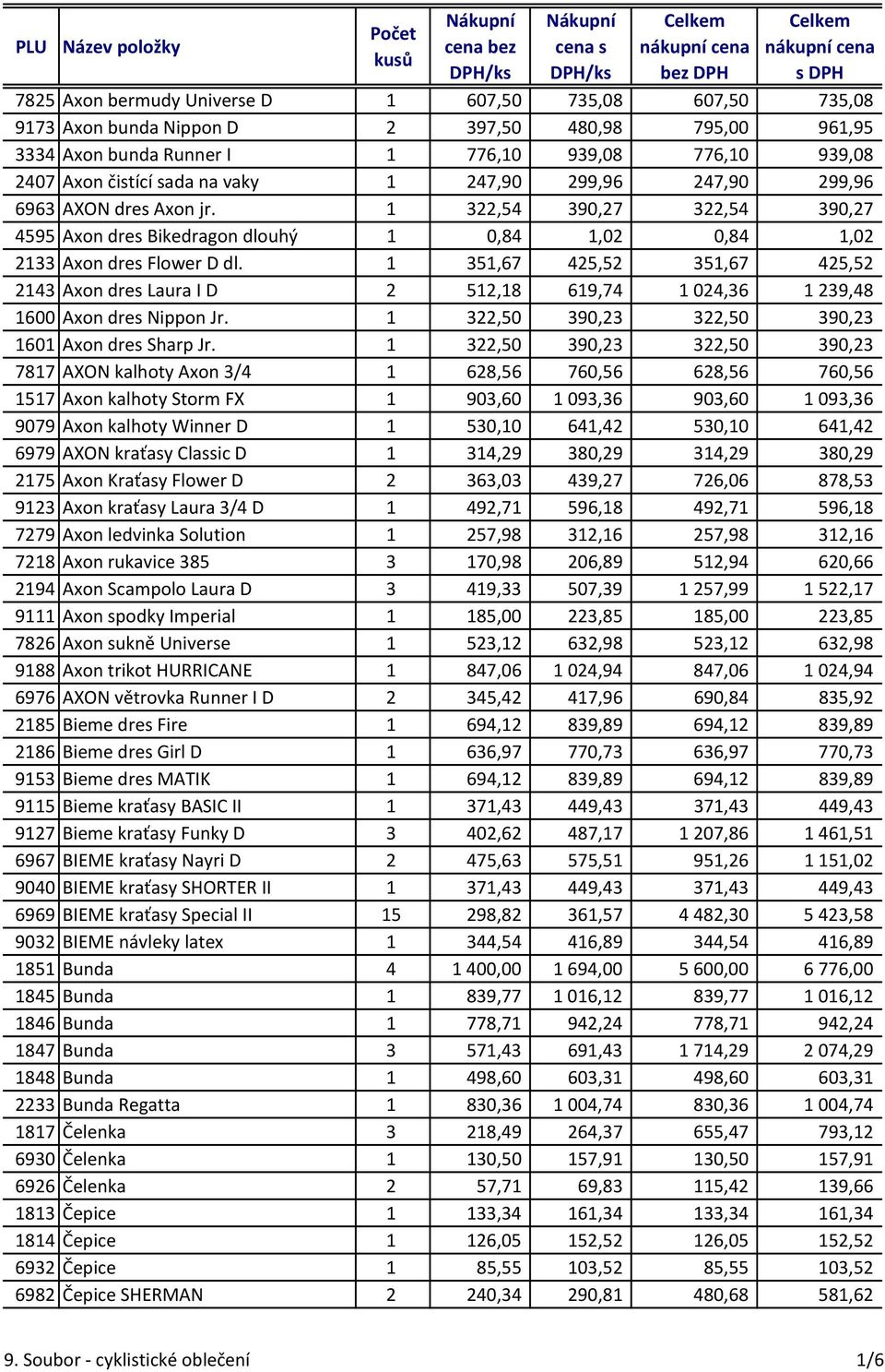 1 322,54 390,27 322,54 390,27 4595 Axon dres Bikedragon dlouhý 1 0,84 1,02 0,84 1,02 2133 Axon dres Flower D dl.