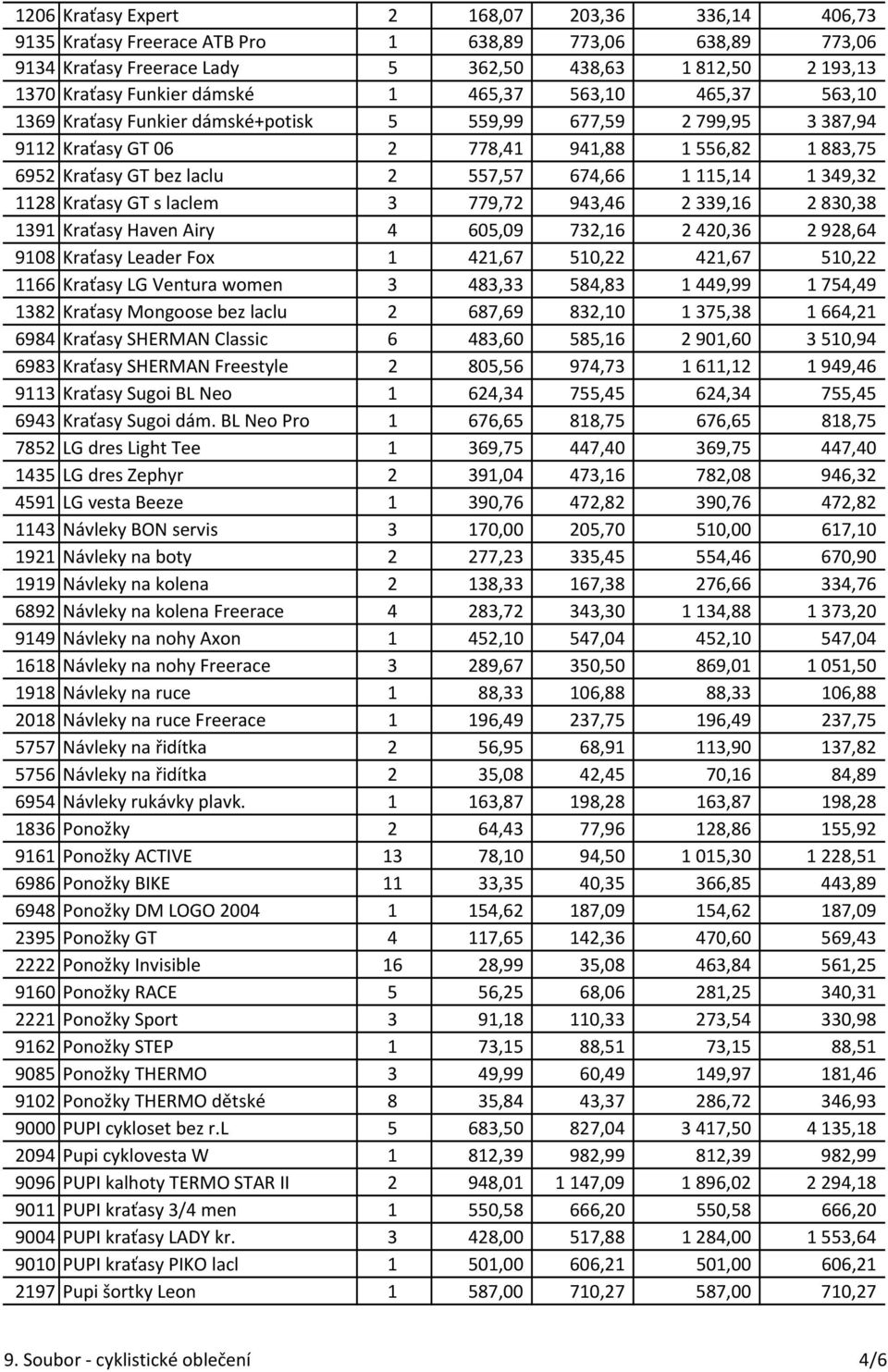 1349,32 1128 Kraťasy GT s laclem 3 779,72 943,46 2339,16 2830,38 1391 Kraťasy Haven Airy 4 605,09 732,16 2420,36 2928,64 9108 Kraťasy Leader Fox 1 421,67 510,22 421,67 510,22 1166 Kraťasy LG Ventura