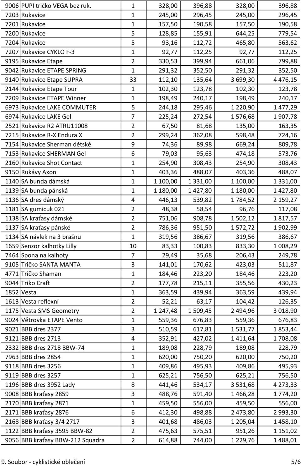 563,62 7207 Rukavice CYKLO F-3 1 92,77 112,25 92,77 112,25 9195 Rukavice Etape 2 330,53 399,94 661,06 799,88 9042 Rukavice ETAPE SPRING 1 291,32 352,50 291,32 352,50 9140 Rukavice Etape SUPRA 33