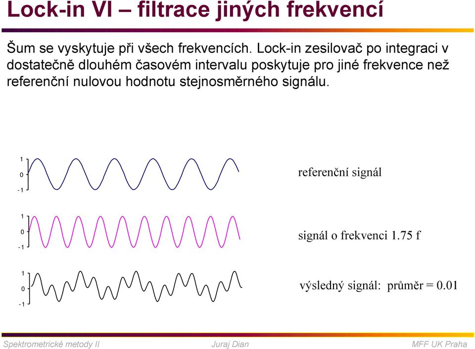 pro jiné frekvence než referenční nulovou hodnotu stejnosměrného signálu.