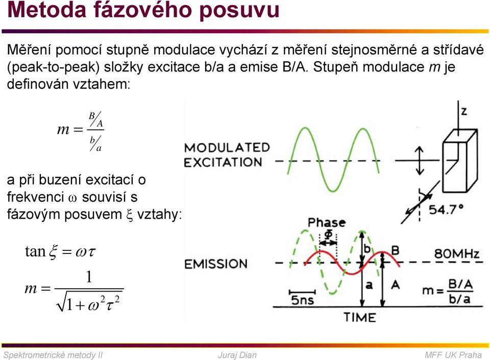 Stupeň modulace m je definován vztahem: m = B A b a a při buzení