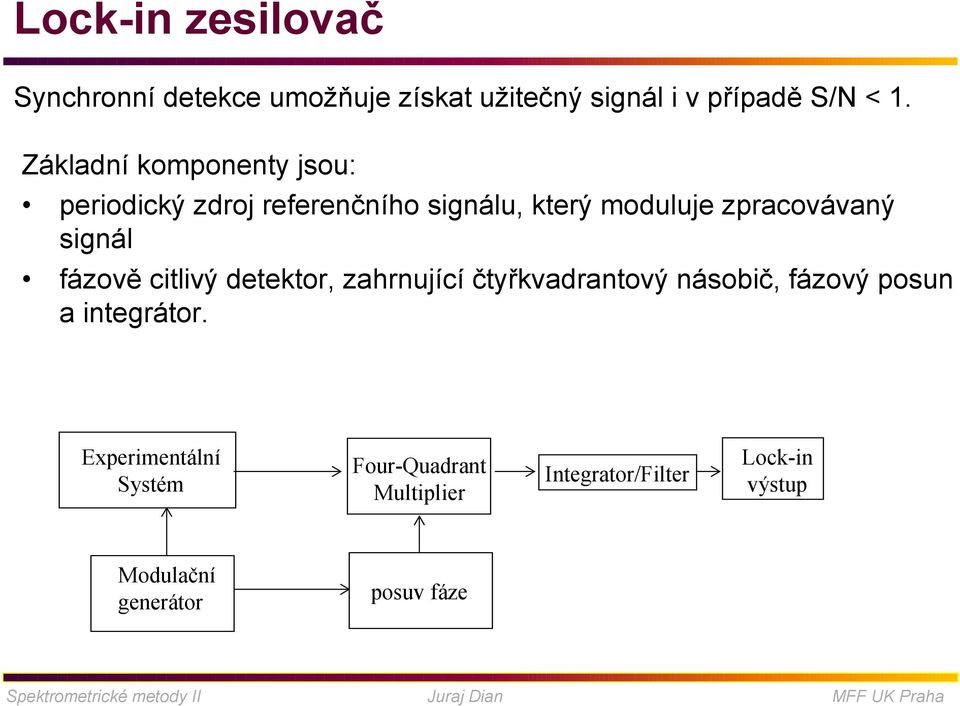 signál fázově citlivý detektor, zahrnující čtyřkvadrantový násobič, fázový posun a integrátor.