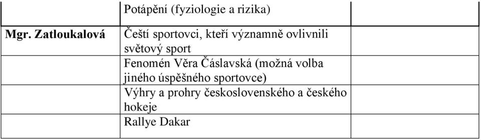 světový sport Fenomén Věra Čáslavská (možná volba jiného