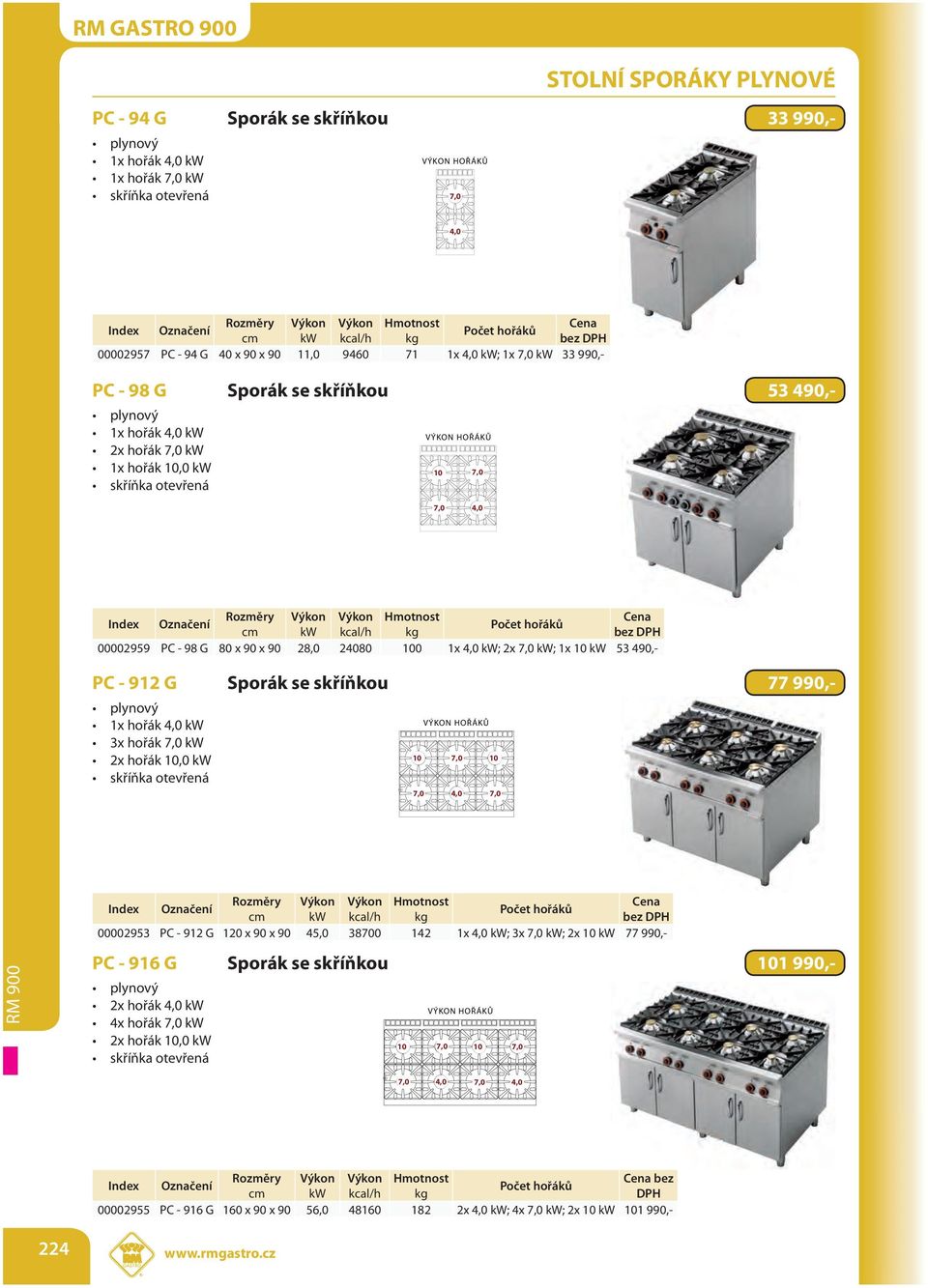 kw kcal/h kg 00002959 PC - 98 G 80 x 90 x 90 28,0 24080 100 1x kw; 2x 7,0 kw; 1x 10 kw 53 490,- PC - 912 G Sporák se skříňkou 77 990,- 1x hořák kw 3x hořák 7,0 kw 2x hořák 10,0 kw skříňka otevřená