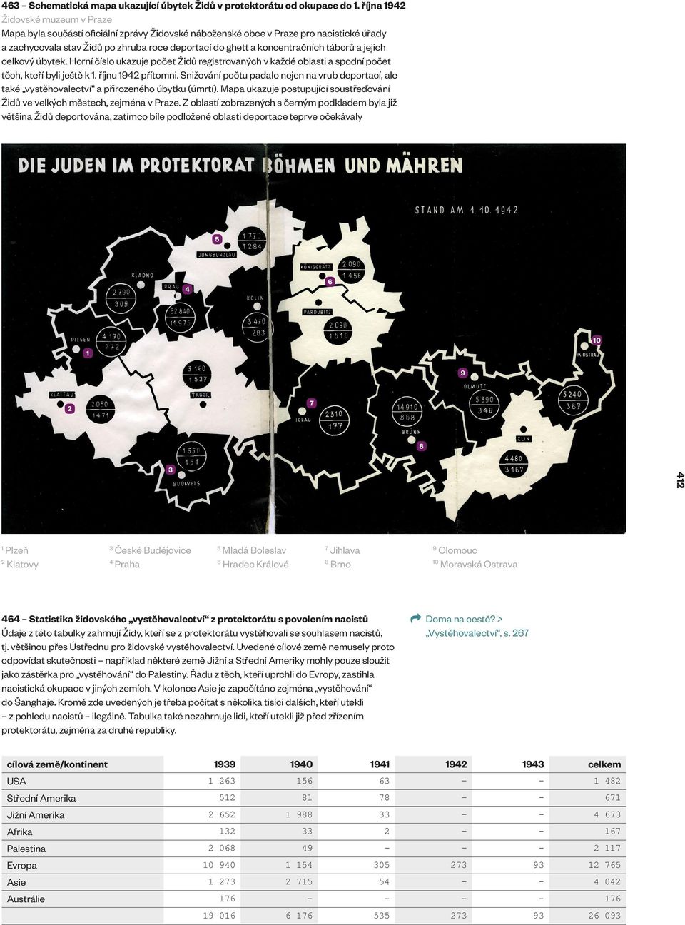 táborů a jejich celkový úbytek. Horní číslo ukazuje počet Židů registrovaných v každé oblasti a spodní počet těch, kteří byli ještě k. říjnu přítomni.