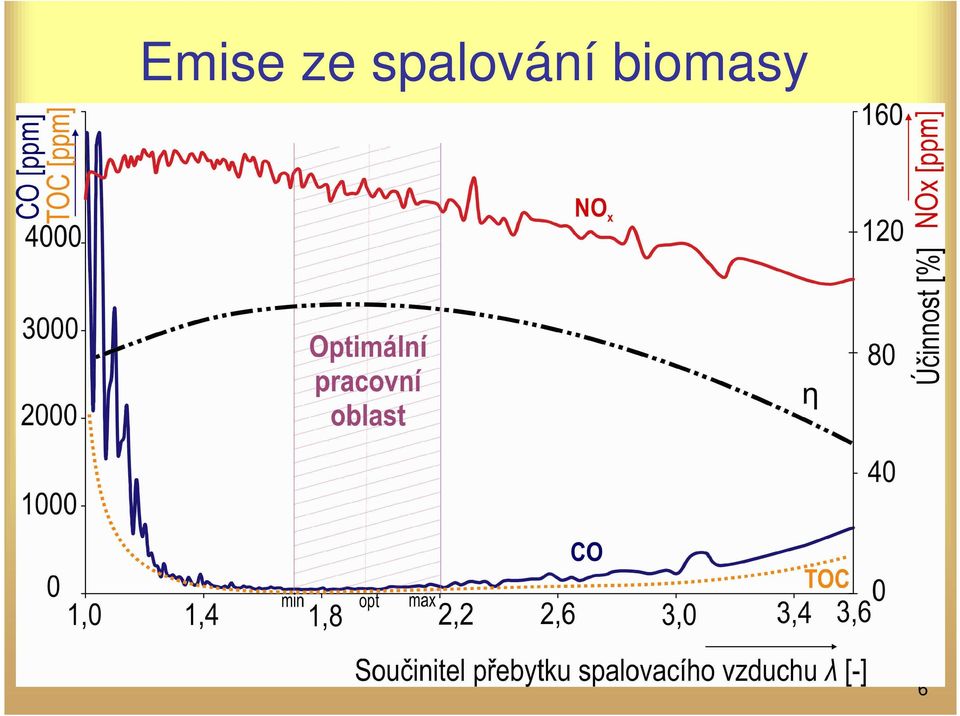 biomasy 6